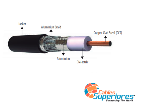 [RG670SUP] CABLE COAXIAL RG6 70% TRISHIELD BLANCO